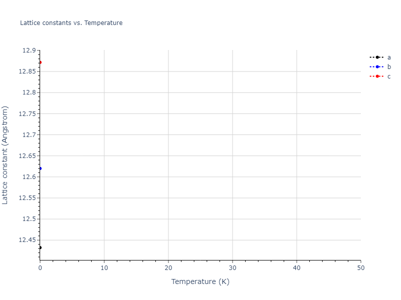 2012--Jiang-C--Si-C--LAMMPS--ipr1/mdsolid.Si.mp-1245242.d537a457.a
