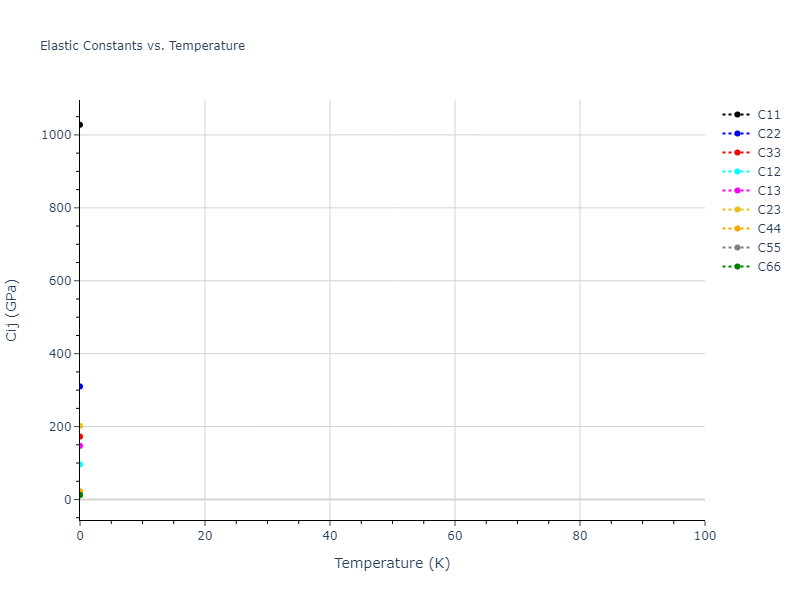 2012--Jiang-C--Si-C--LAMMPS--ipr1//mdsolid.Si.oqmd-1214748.c5da2c31.Cij