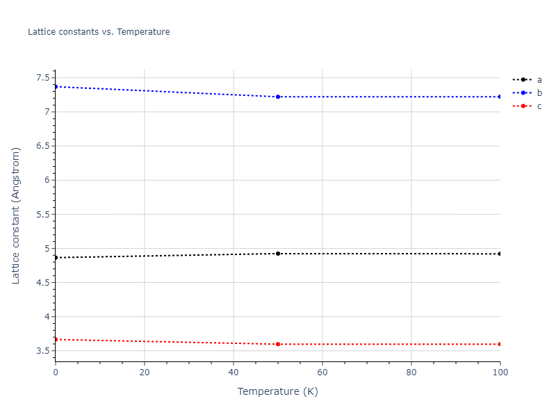 2012--Jiang-C--Si-C--LAMMPS--ipr1/mdsolid.Si.oqmd-1214748.c5da2c31.a
