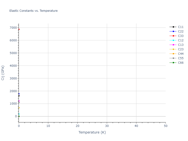 2012--Jiang-C--Si-C--LAMMPS--ipr1//mdsolid.Si.oqmd-1215104.c9f3281b.Cij