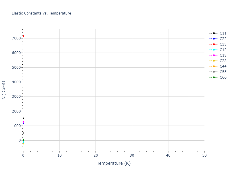 2012--Jiang-C--Si-C--LAMMPS--ipr1//mdsolid.Si.oqmd-7479.44b13848.Cij