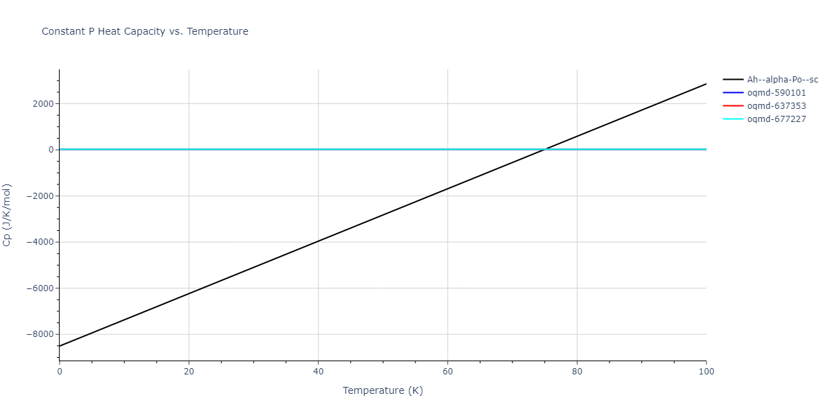 2012--Jiang-C--Si-C--LAMMPS--ipr1/mdthermo.C.Cp