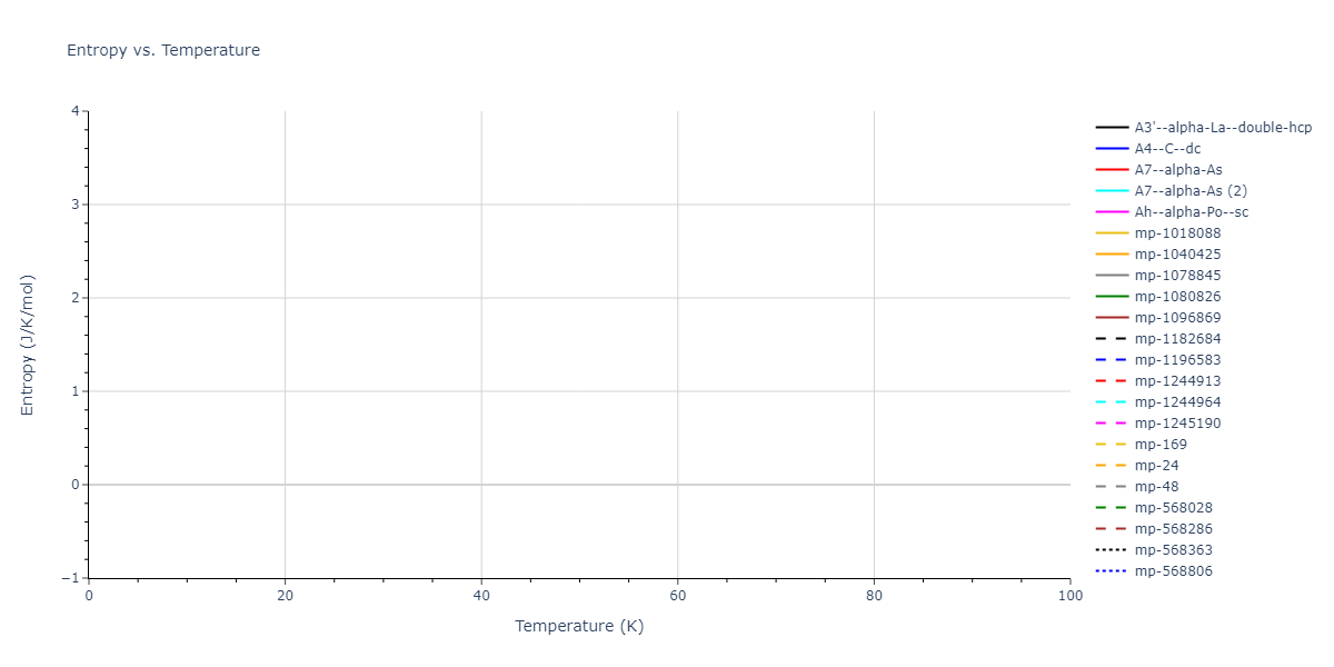 2012--Jiang-C--Si-C--LAMMPS--ipr1/mdthermo.C.S