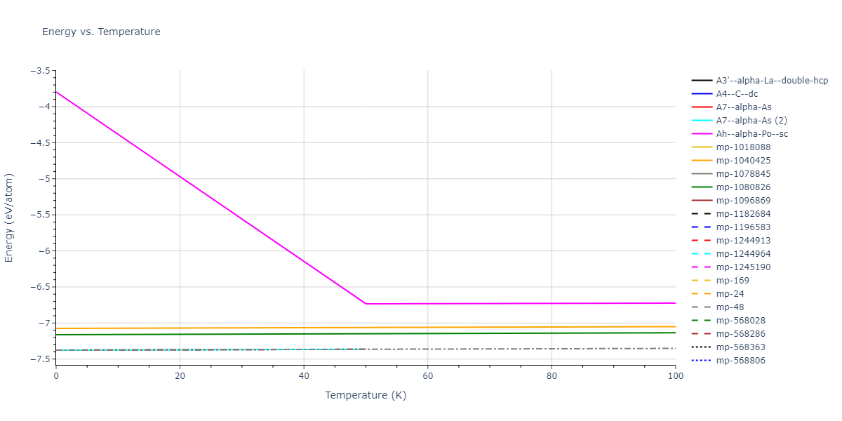 2012--Jiang-C--Si-C--LAMMPS--ipr1/mdthermo.C.U