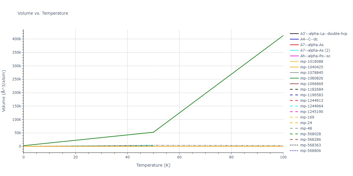 2012--Jiang-C--Si-C--LAMMPS--ipr1/mdthermo.C.V