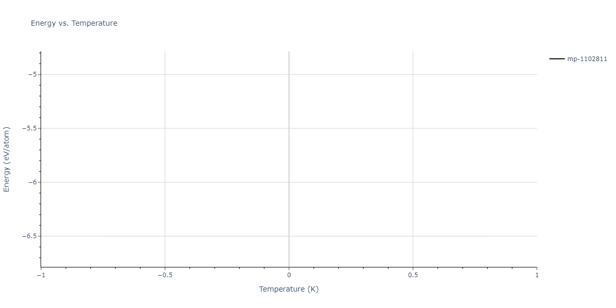 2012--Jiang-C--Si-C--LAMMPS--ipr1/mdthermo.C2Si.U