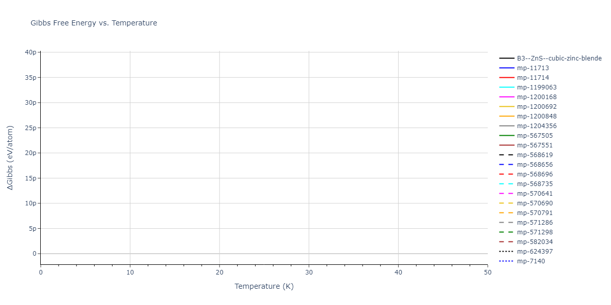 2012--Jiang-C--Si-C--LAMMPS--ipr1/mdthermo.CSi.G