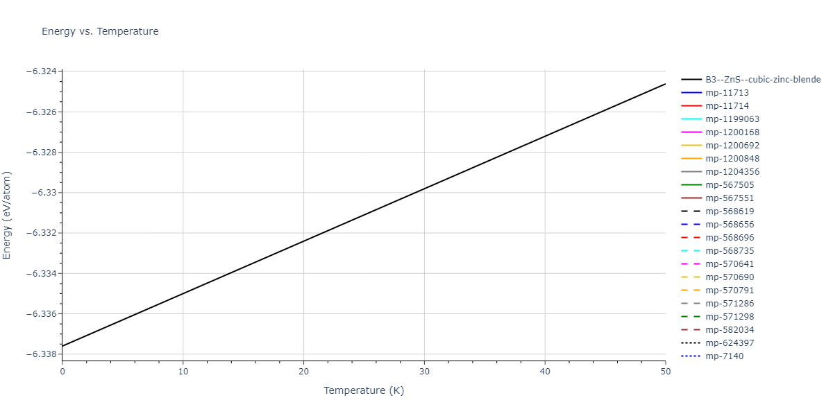 2012--Jiang-C--Si-C--LAMMPS--ipr1/mdthermo.CSi.U