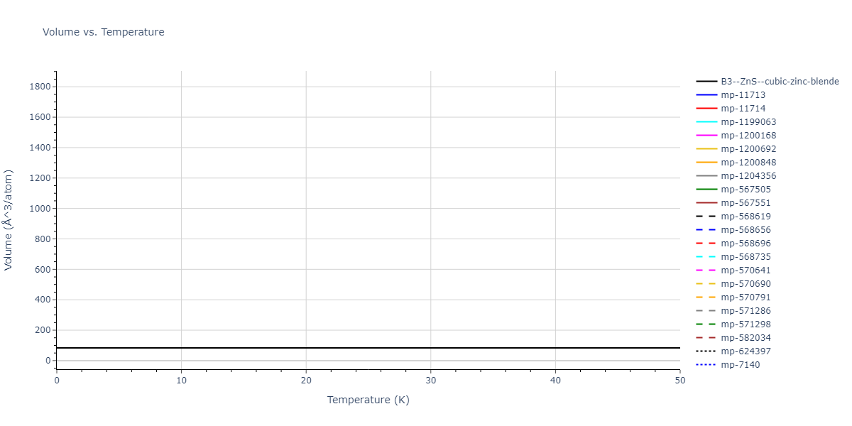 2012--Jiang-C--Si-C--LAMMPS--ipr1/mdthermo.CSi.V