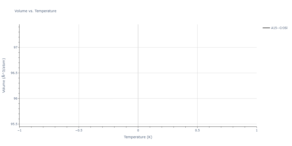 2012--Jiang-C--Si-C--LAMMPS--ipr1/mdthermo.CSi3.V