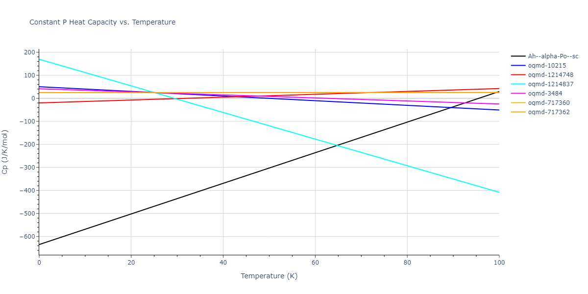 2012--Jiang-C--Si-C--LAMMPS--ipr1/mdthermo.Si.Cp