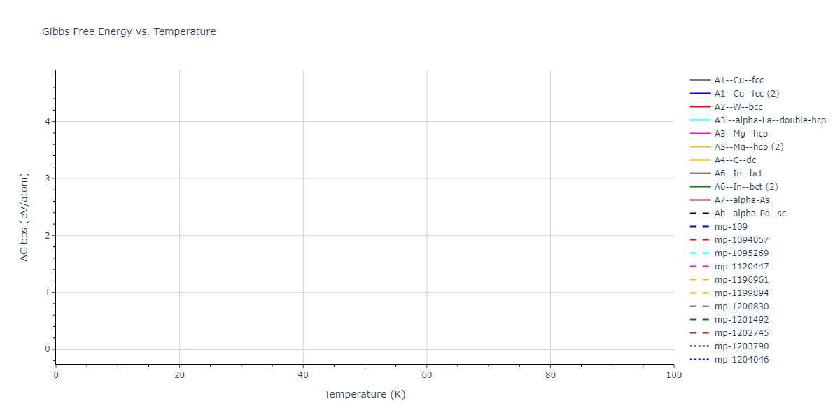 2012--Jiang-C--Si-C--LAMMPS--ipr1/mdthermo.Si.G