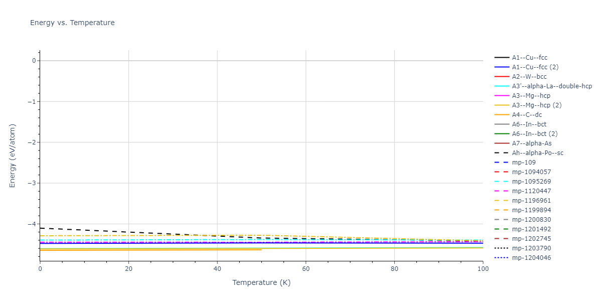 2012--Jiang-C--Si-C--LAMMPS--ipr1/mdthermo.Si.U