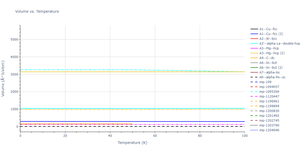 2012--Jiang-C--Si-C--LAMMPS--ipr1/mdthermo.Si.V