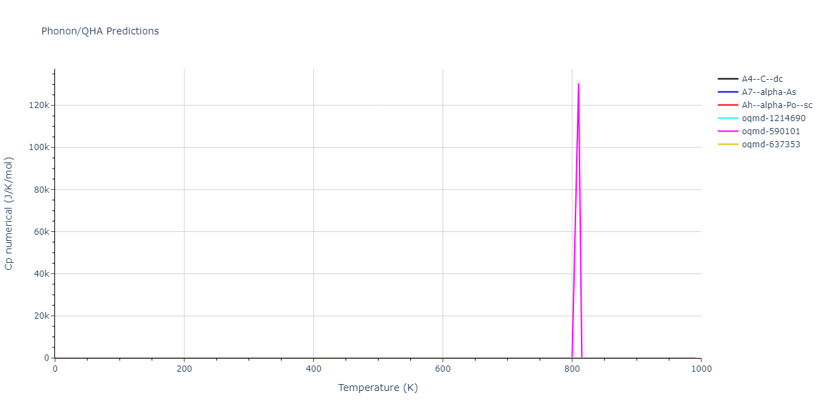 2012--Jiang-C--Si-C--LAMMPS--ipr1/phonon.C.Cp-num.png