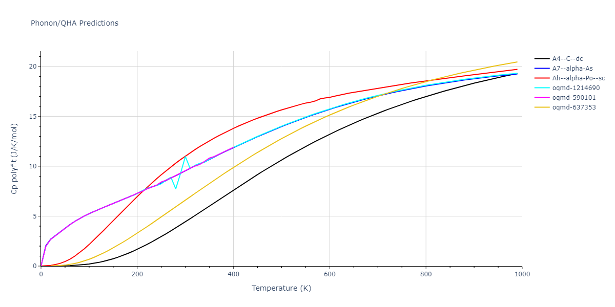 2012--Jiang-C--Si-C--LAMMPS--ipr1/phonon.C.Cp-poly.png