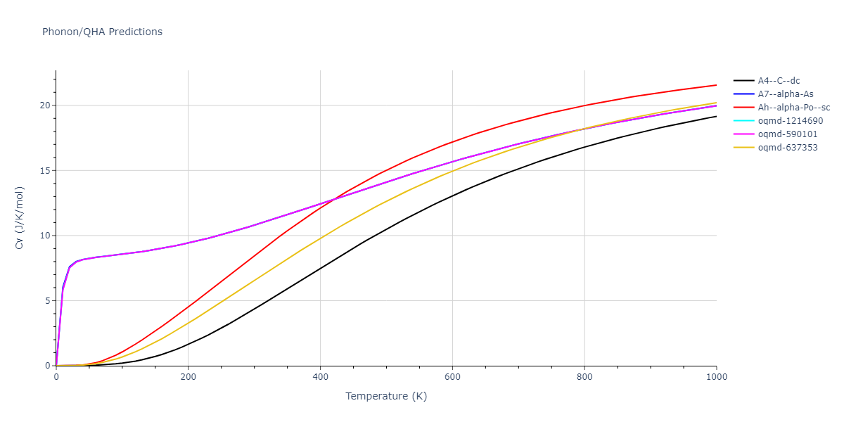 2012--Jiang-C--Si-C--LAMMPS--ipr1/phonon.C.Cv.png