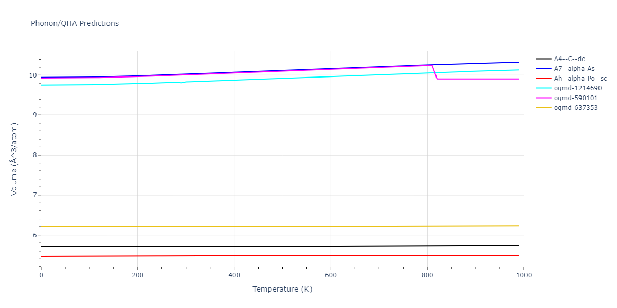 2012--Jiang-C--Si-C--LAMMPS--ipr1/phonon.C.V.png