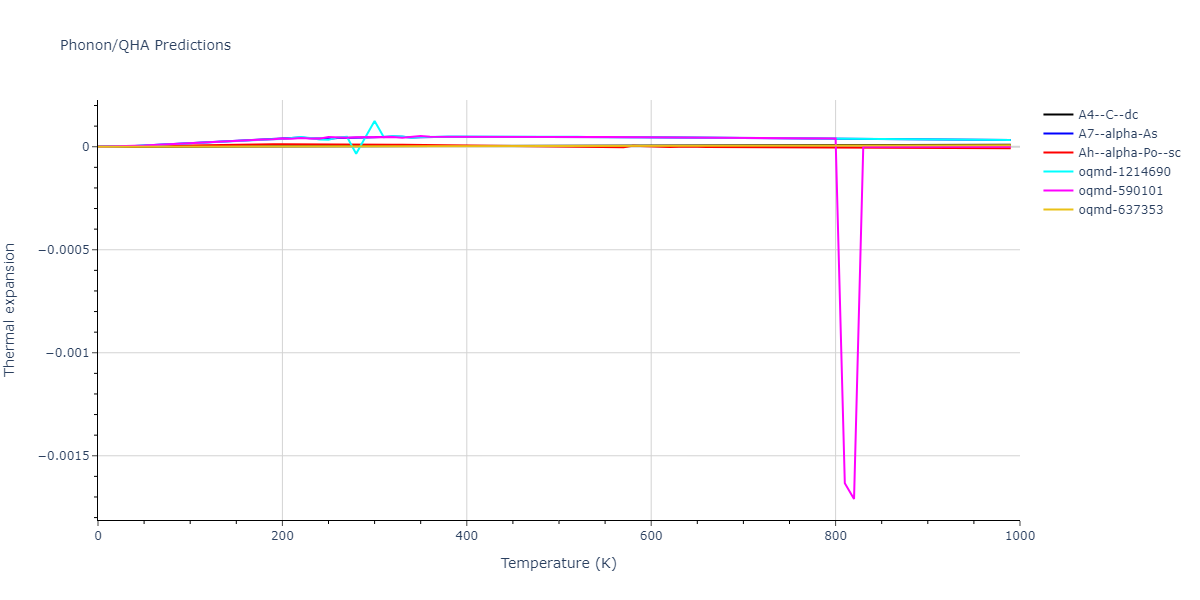 2012--Jiang-C--Si-C--LAMMPS--ipr1/phonon.C.alpha.png