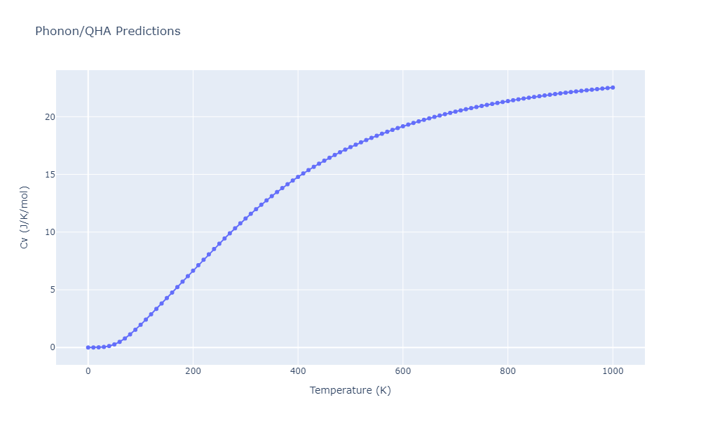 2012--Jiang-C--Si-C--LAMMPS--ipr1/phonon.C2Si.Cv.png