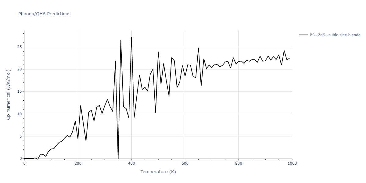 2012--Jiang-C--Si-C--LAMMPS--ipr1/phonon.CSi.Cp-num.png