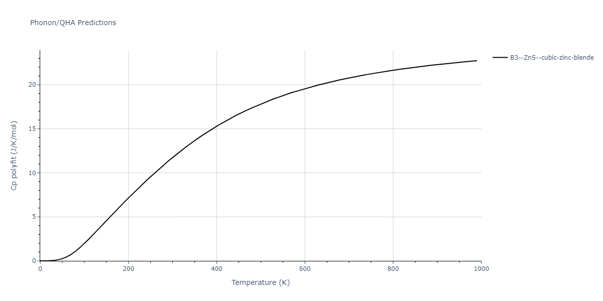 2012--Jiang-C--Si-C--LAMMPS--ipr1/phonon.CSi.Cp-poly.png