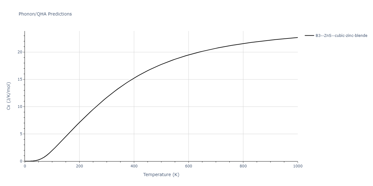 2012--Jiang-C--Si-C--LAMMPS--ipr1/phonon.CSi.Cv.png