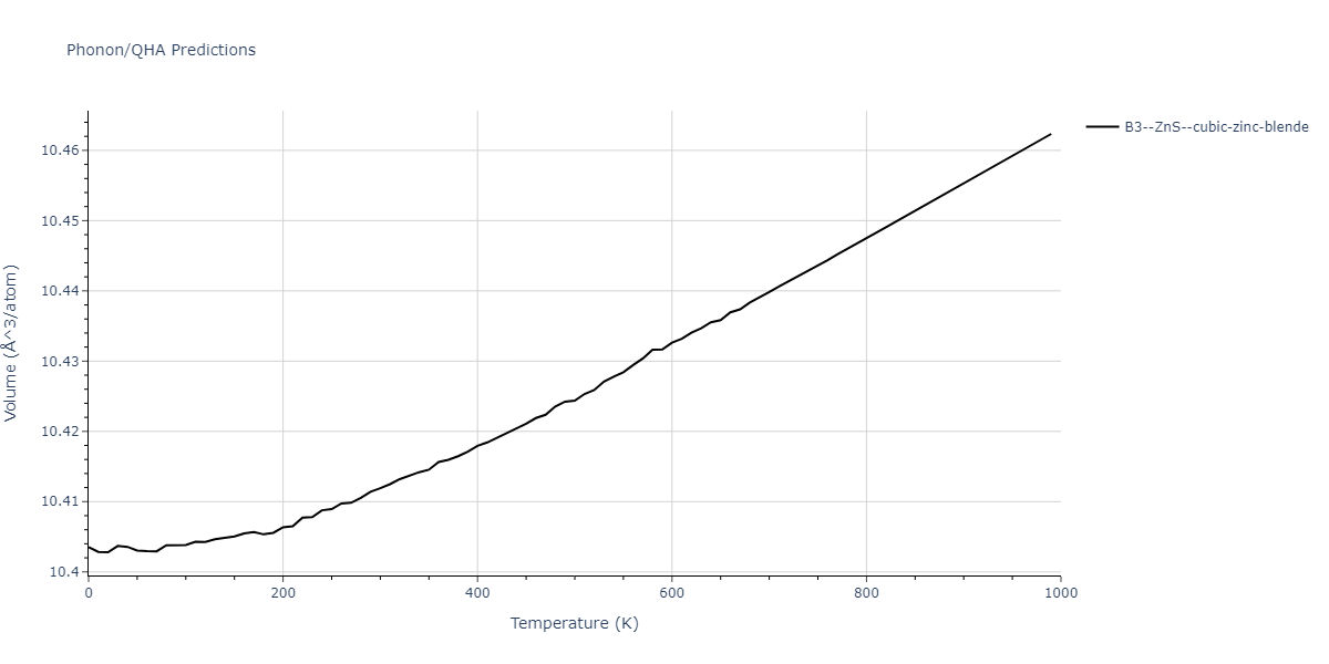 2012--Jiang-C--Si-C--LAMMPS--ipr1/phonon.CSi.V.png