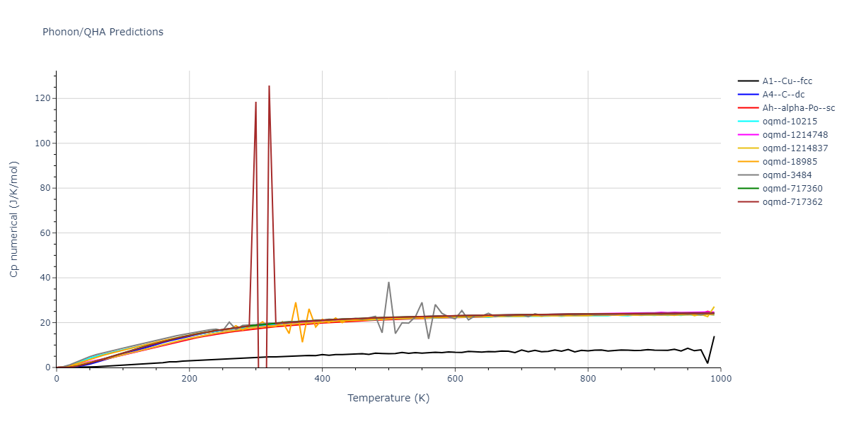 2012--Jiang-C--Si-C--LAMMPS--ipr1/phonon.Si.Cp-num.png