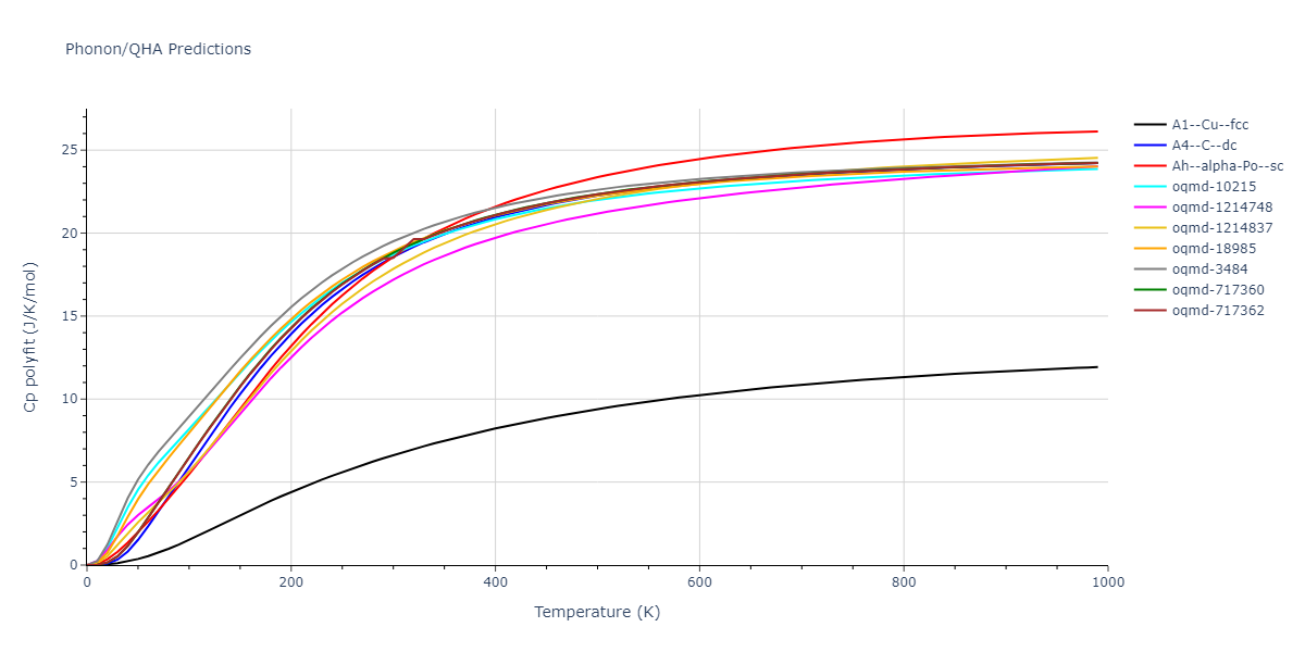 2012--Jiang-C--Si-C--LAMMPS--ipr1/phonon.Si.Cp-poly.png