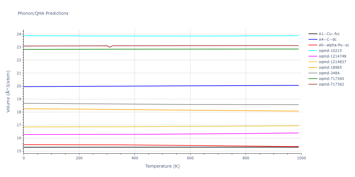 2012--Jiang-C--Si-C--LAMMPS--ipr1/phonon.Si.V.png