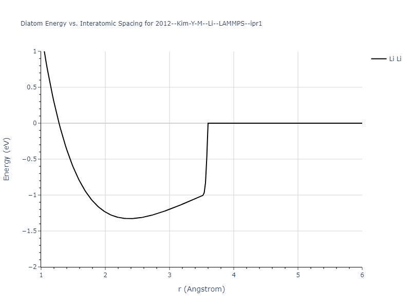 2012--Kim-Y-M--Li--LAMMPS--ipr1/diatom