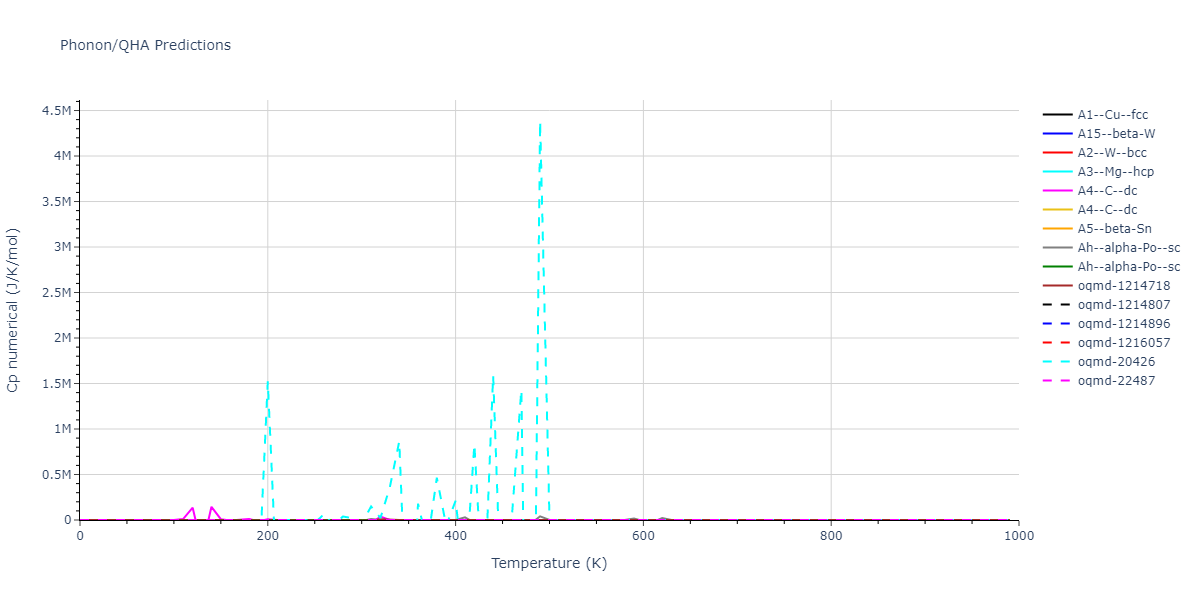 2012--Kim-Y-M--Li--LAMMPS--ipr1/phonon.Li.Cp-num.png