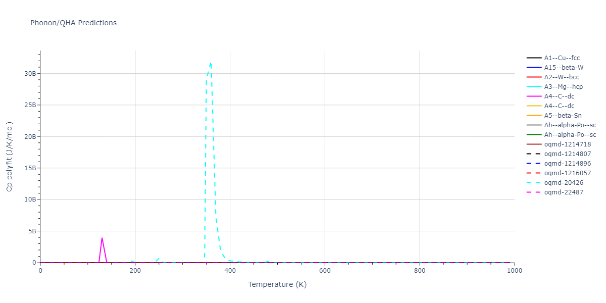 2012--Kim-Y-M--Li--LAMMPS--ipr1/phonon.Li.Cp-poly.png