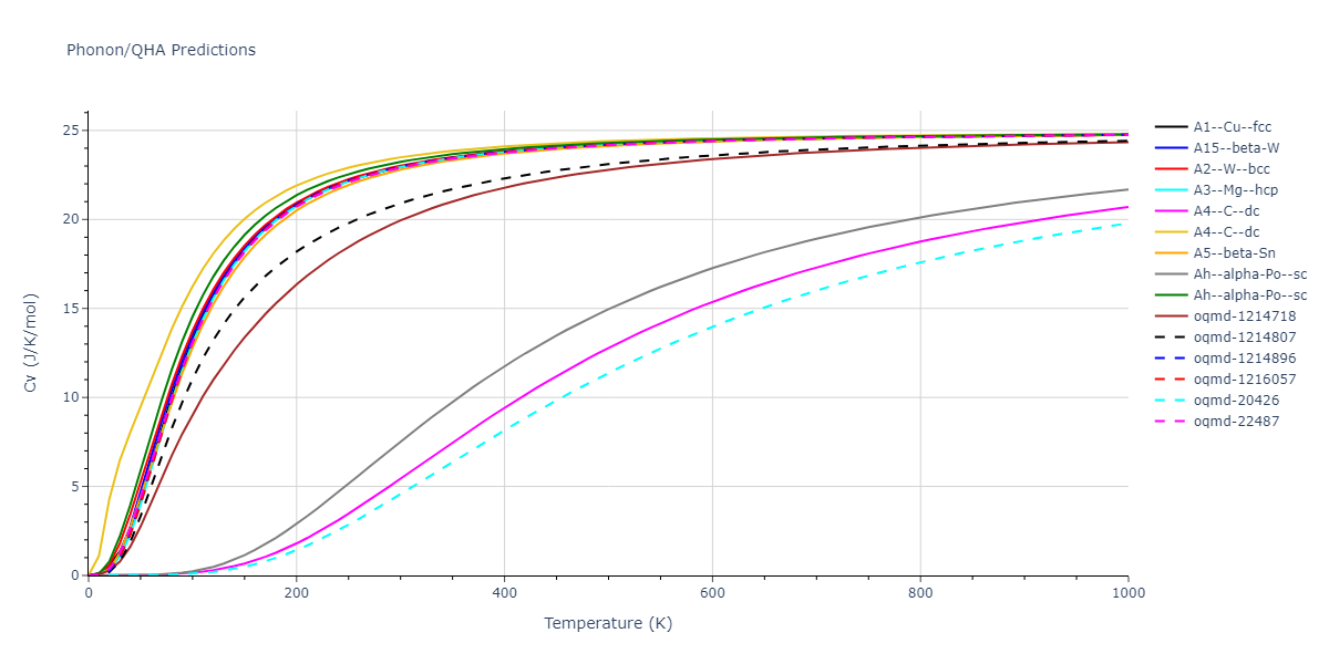 2012--Kim-Y-M--Li--LAMMPS--ipr1/phonon.Li.Cv.png