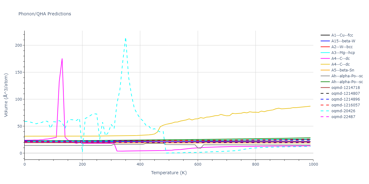 2012--Kim-Y-M--Li--LAMMPS--ipr1/phonon.Li.V.png