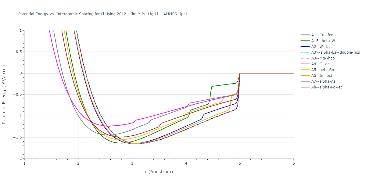 2012--Kim-Y-M--Mg-Li--LAMMPS--ipr1/EvsR.Li