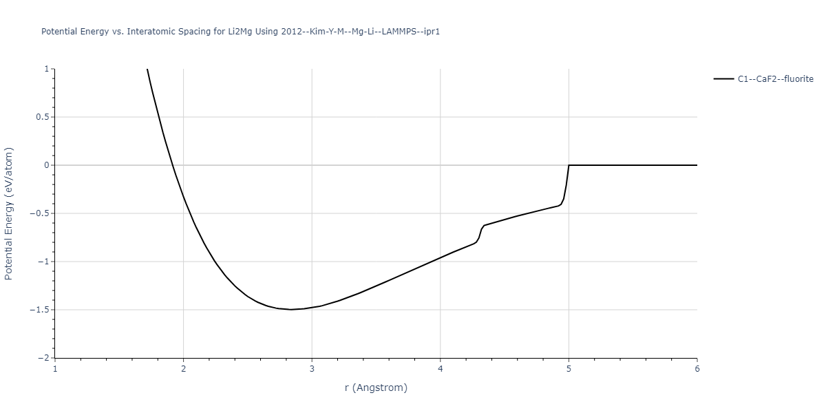 2012--Kim-Y-M--Mg-Li--LAMMPS--ipr1/EvsR.Li2Mg