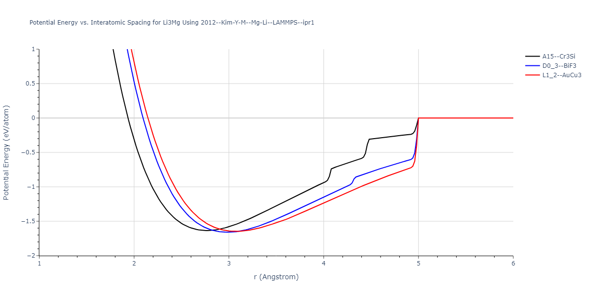 2012--Kim-Y-M--Mg-Li--LAMMPS--ipr1/EvsR.Li3Mg