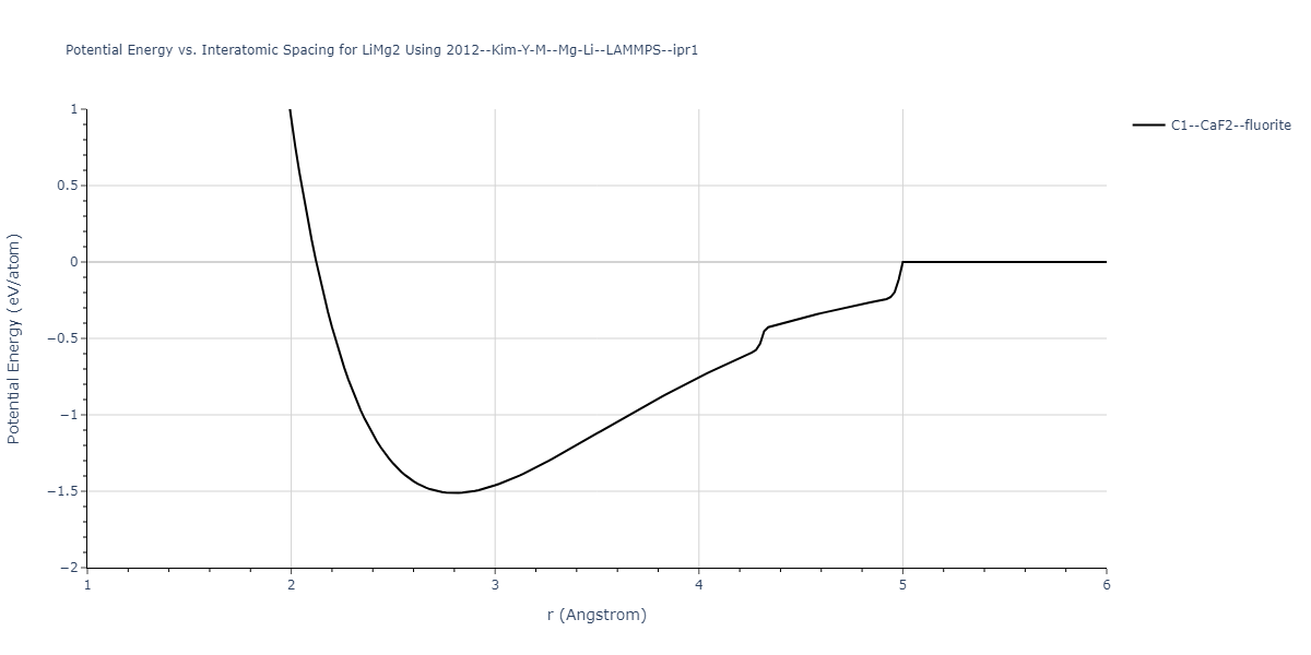 2012--Kim-Y-M--Mg-Li--LAMMPS--ipr1/EvsR.LiMg2