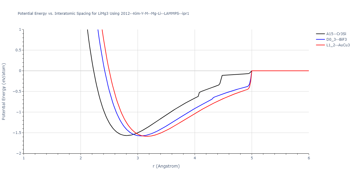 2012--Kim-Y-M--Mg-Li--LAMMPS--ipr1/EvsR.LiMg3