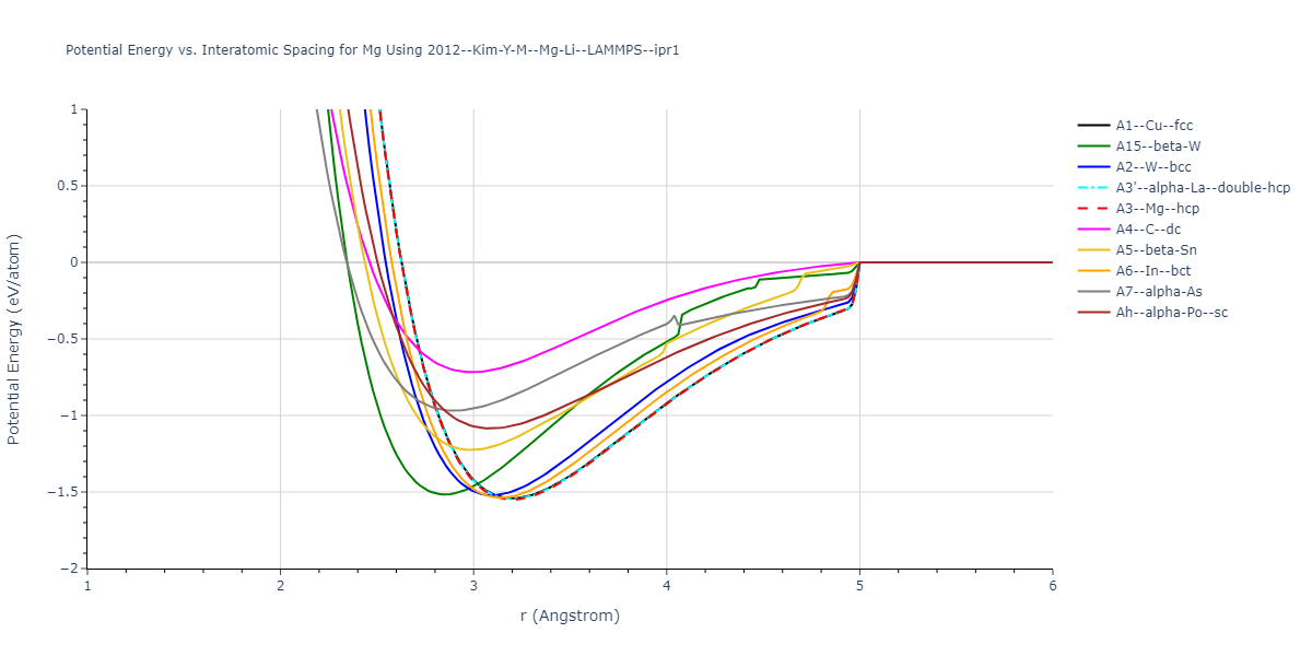 2012--Kim-Y-M--Mg-Li--LAMMPS--ipr1/EvsR.Mg