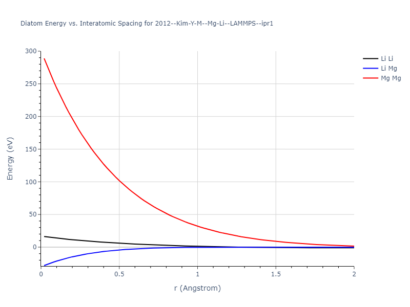 2012--Kim-Y-M--Mg-Li--LAMMPS--ipr1/diatom_short