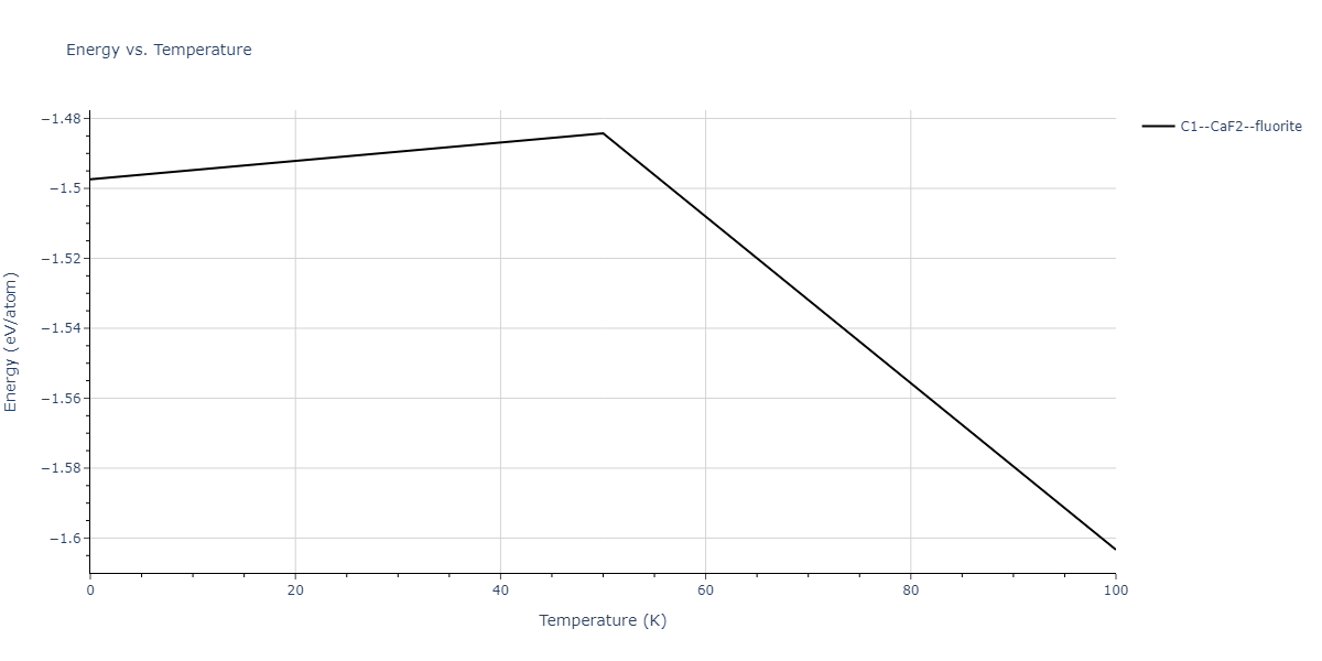 2012--Kim-Y-M--Mg-Li--LAMMPS--ipr1/mdthermo.Li2Mg.U