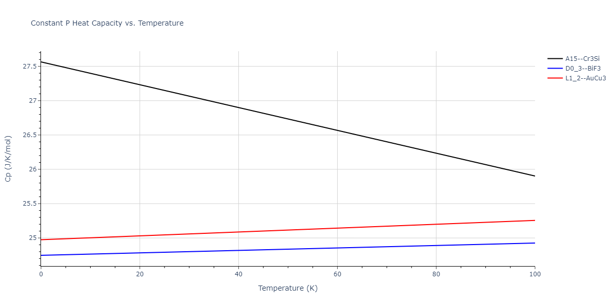 2012--Kim-Y-M--Mg-Li--LAMMPS--ipr1/mdthermo.Li3Mg.Cp