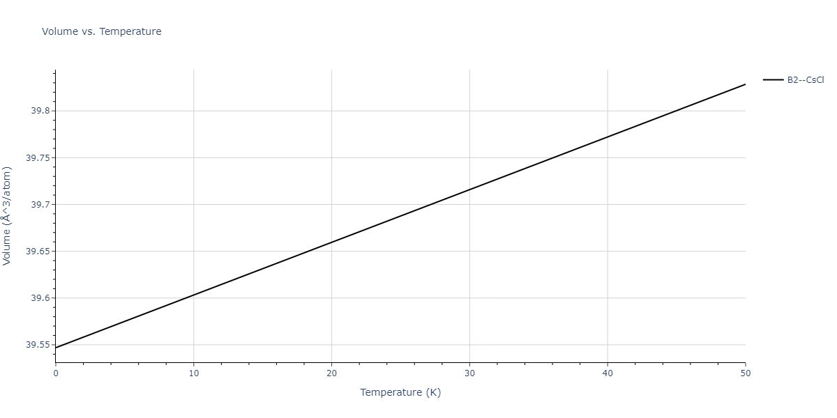 2012--Kim-Y-M--Mg-Li--LAMMPS--ipr1/mdthermo.LiMg.V