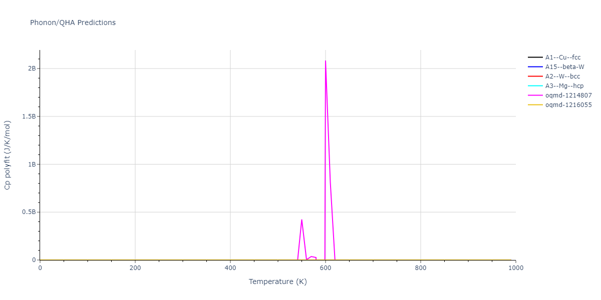 2012--Kim-Y-M--Mg-Li--LAMMPS--ipr1/phonon.Li.Cp-poly.png