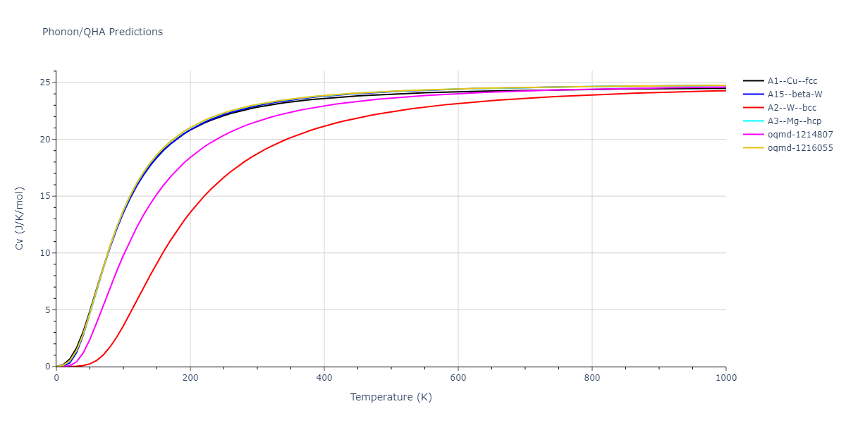 2012--Kim-Y-M--Mg-Li--LAMMPS--ipr1/phonon.Li.Cv.png