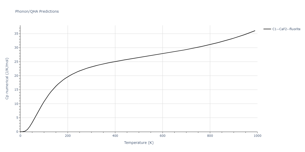 2012--Kim-Y-M--Mg-Li--LAMMPS--ipr1/phonon.Li2Mg.Cp-num.png