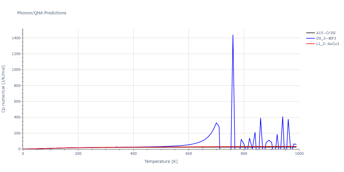 2012--Kim-Y-M--Mg-Li--LAMMPS--ipr1/phonon.Li3Mg.Cp-num.png